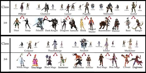 final fantasy 14 classes and jobs